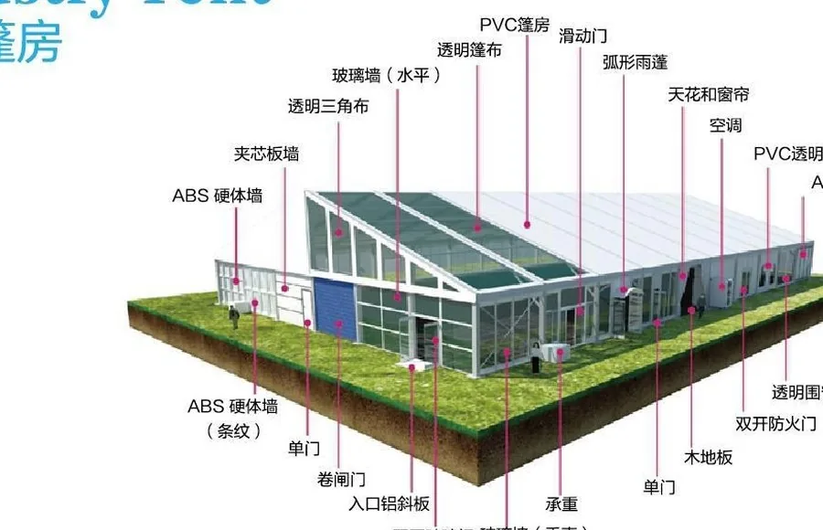 工业篷房结构示意图